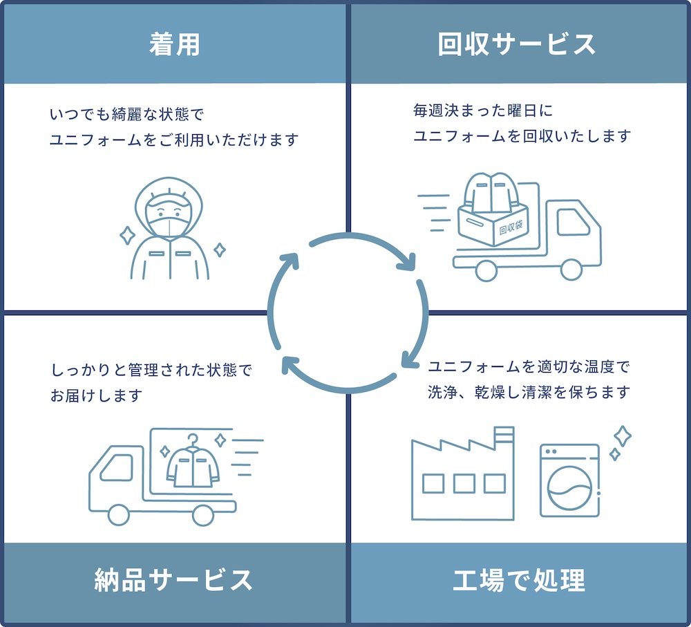サービスのながれ